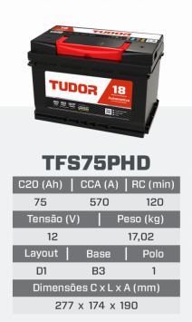 tfs75PHD
